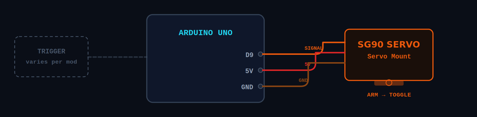 10 Ridiculous Arduino Light Switch Mods (Free Code & Wiring Diagrams)
