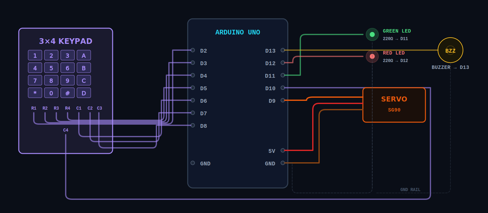 PIN pad switch wiring diagram - 3x4 keypad, LEDs, buzzer