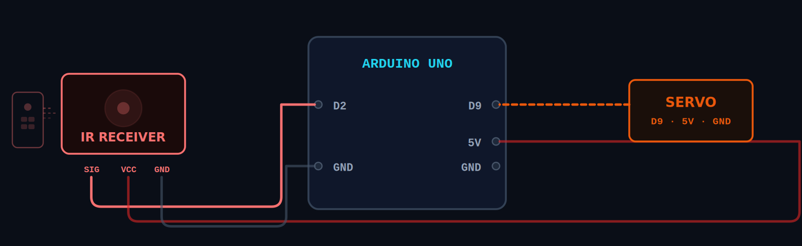 IR remote switch wiring diagram - IR receiver module