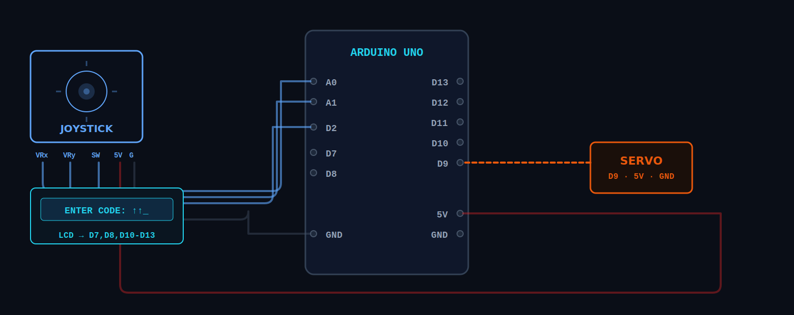Cheat code switch wiring diagram - joystick and LCD