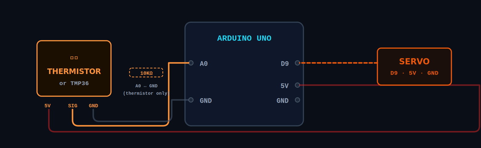 Temperature switch wiring diagram - thermistor sensor