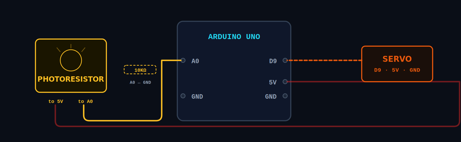 Light-activated switch wiring diagram - photoresistor voltage divider